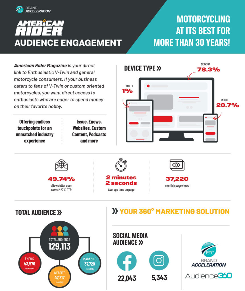 American Rider Audience Engagement