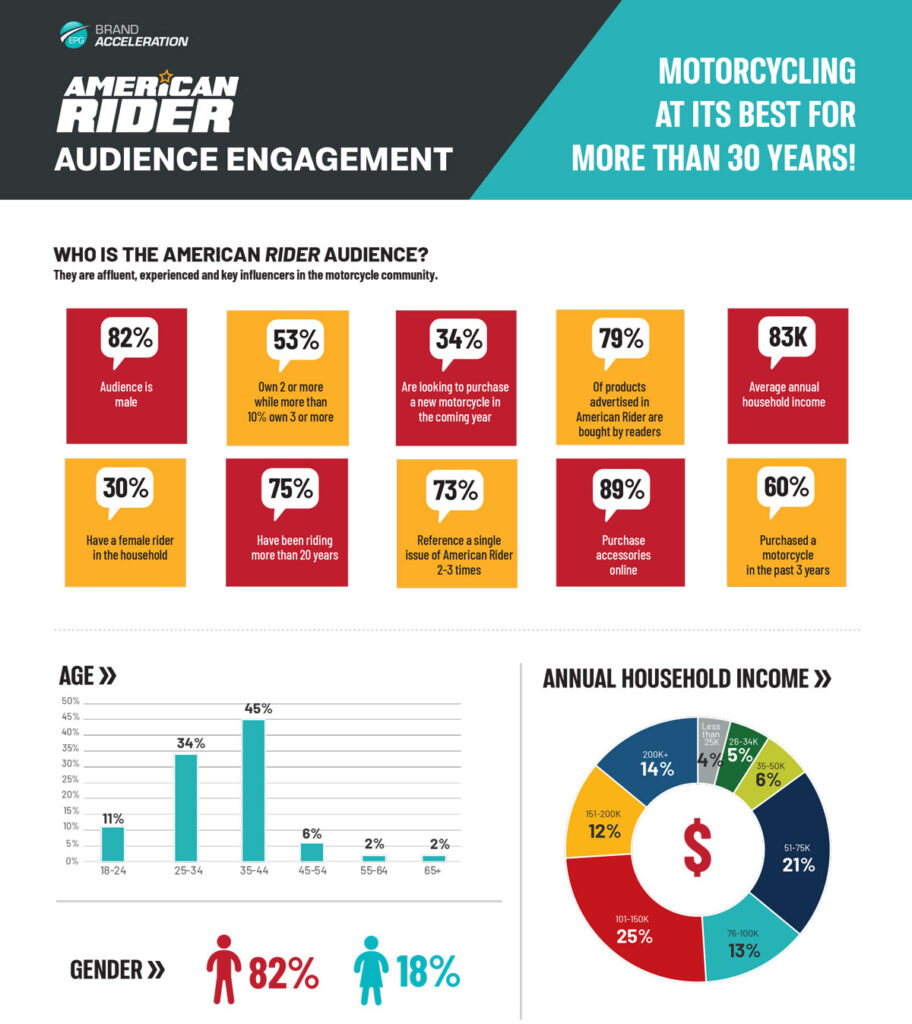 American Rider Audience Engagement